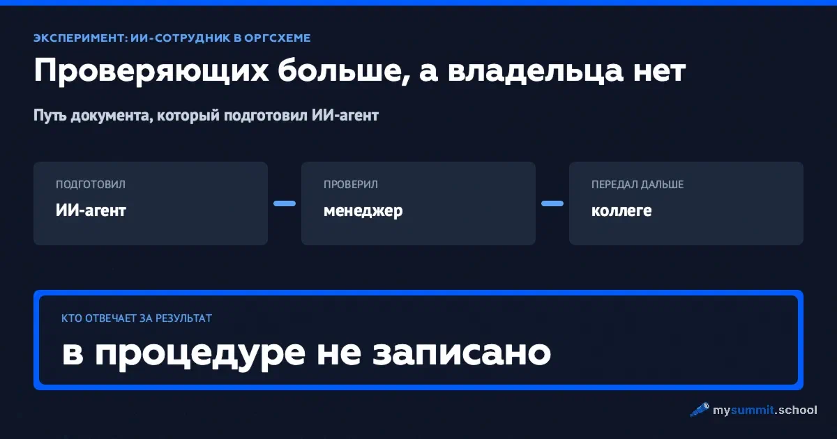 ИИ-агент в оргсхеме: эффект горячей картошки