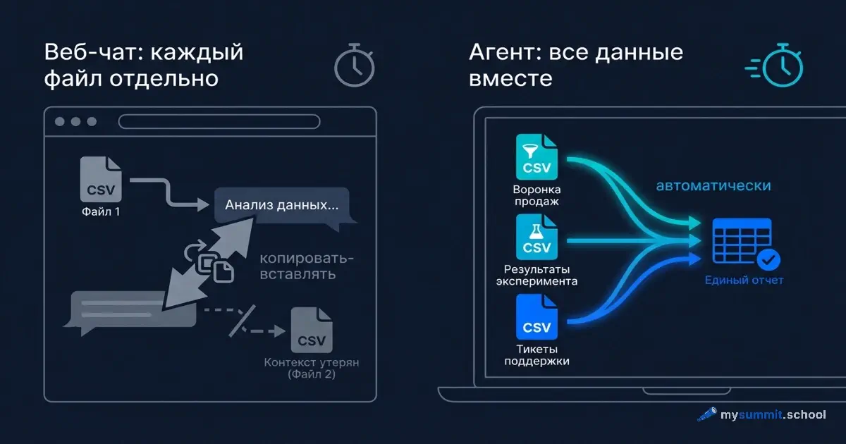 Агент вместо чата: анализ данных без copy-paste