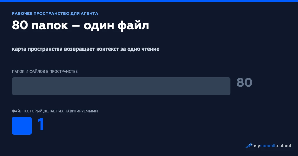 Рабочее пространство для ИИ-агента: гид для менеджера
