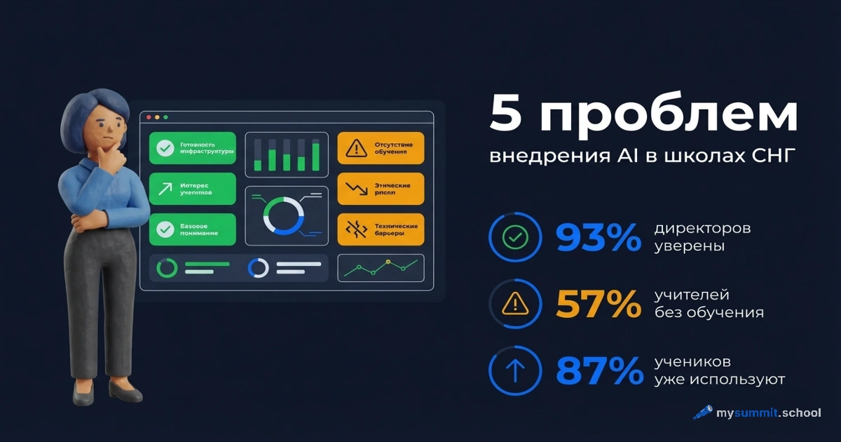 5 проблем внедрения AI в школах СНГ: разбор для директора