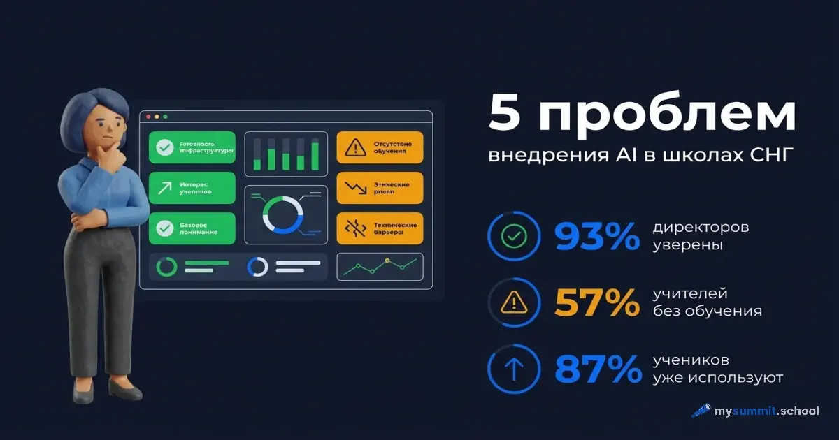 5 проблем внедрения AI в школах СНГ: разбор для директора