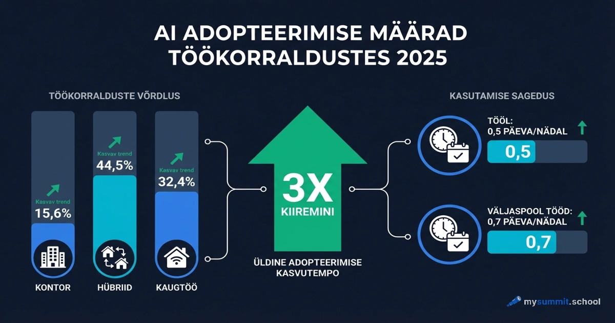 Stanford 2025: tehisintellekt toostab tootlikkust 40% – mida uuring tegelikult naitab