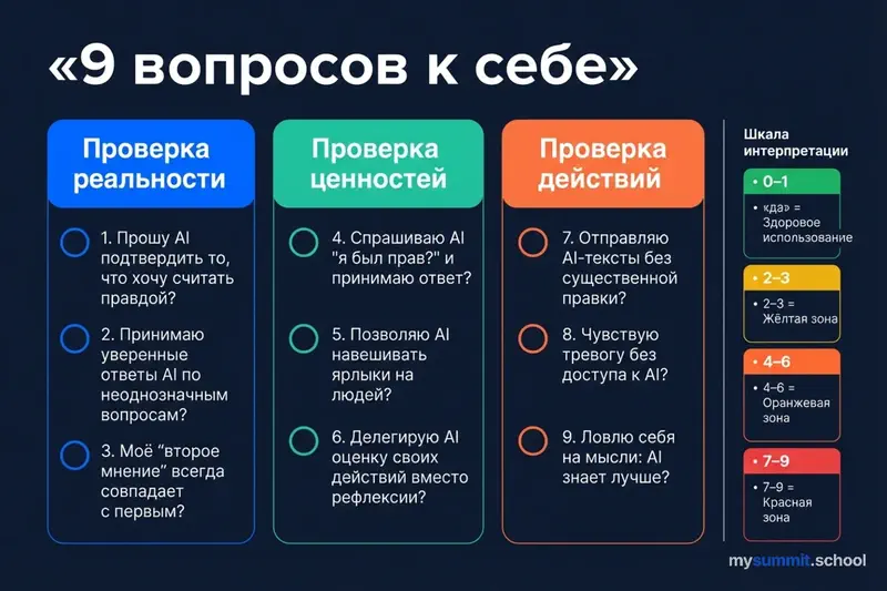 Чек-лист из 9 вопросов: визуальная сводка