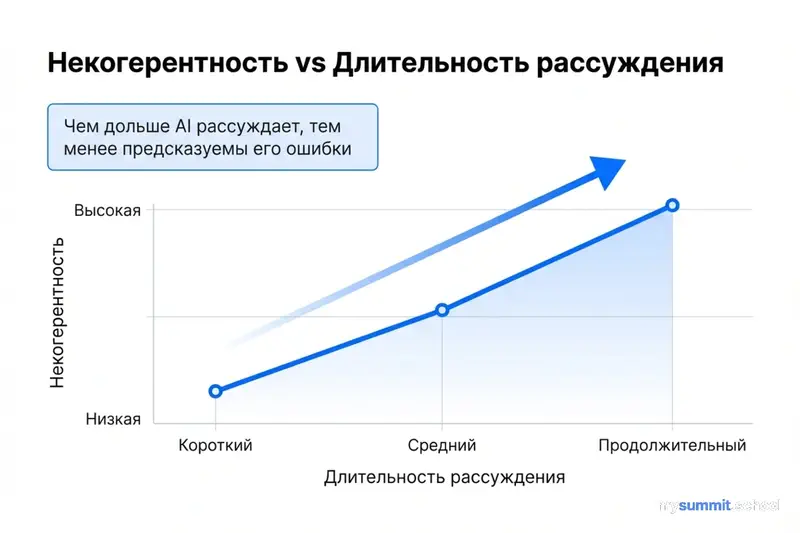 Bias vs Variance в ошибках AI