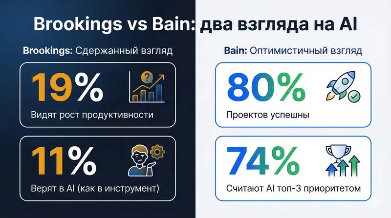 Brookings vs Bain: два взгляда на AI