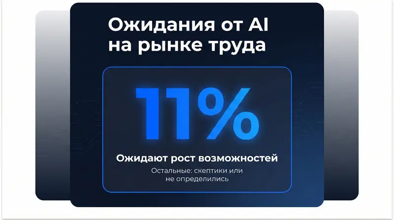 Ожидания от AI на рынке труда