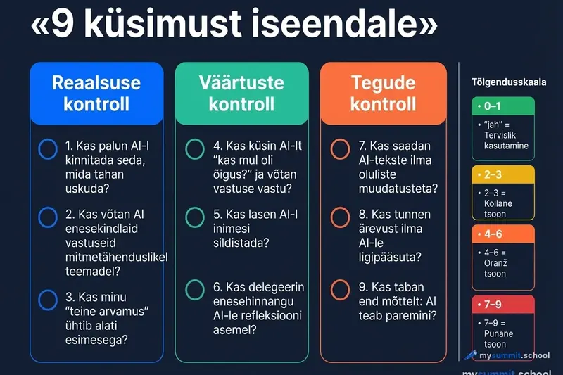 9-question checklist: visual summary