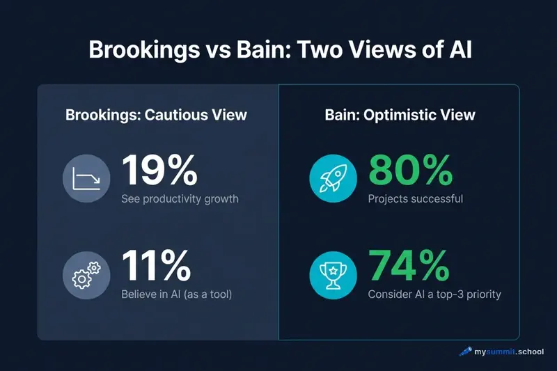 Brookings vs Bain: two views of AI