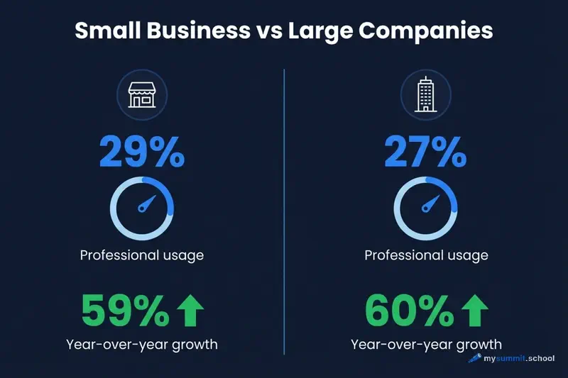 Small business vs large companies