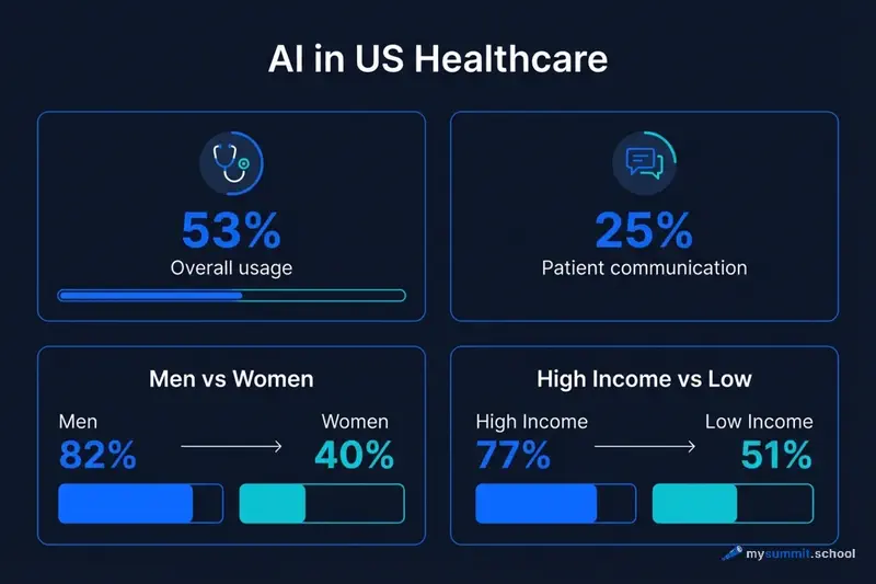 AI in US healthcare