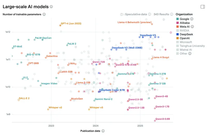 For scale – Epoch AI data