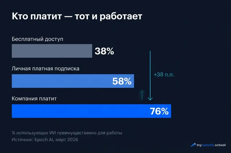 Employer effect: how payment changes work usage
