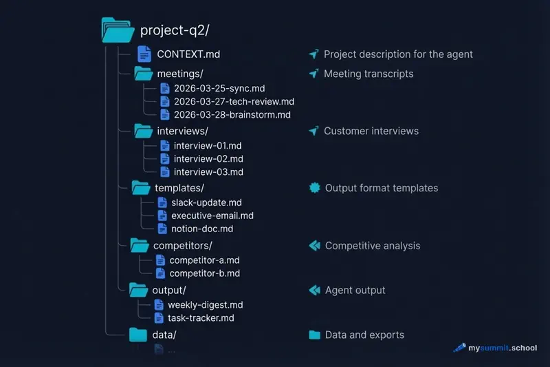 Project folder structure for an AI agent
