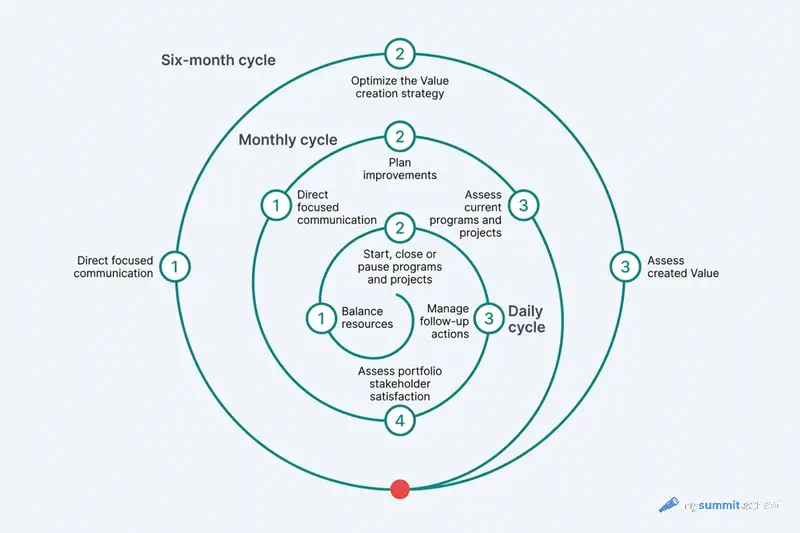 P5.express structure