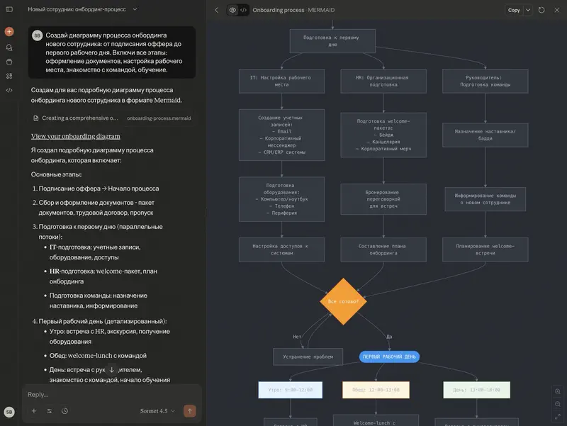 Ejemplo de visualización de datos en Claude