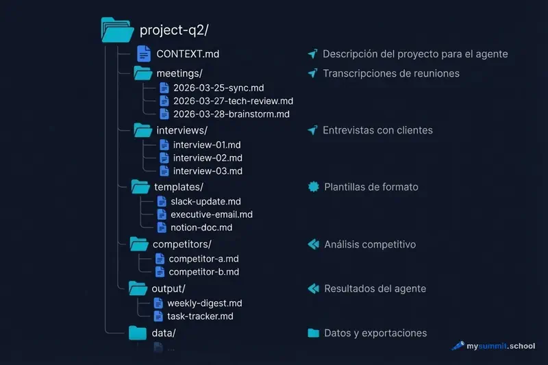 Estructura de la carpeta de trabajo del proyecto para un agente IA