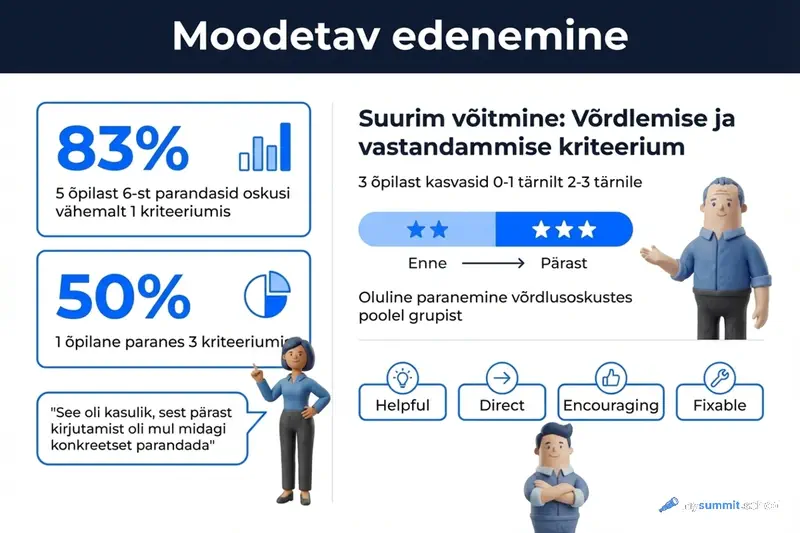 Parandamise tulemused kriteeriumide kaupa