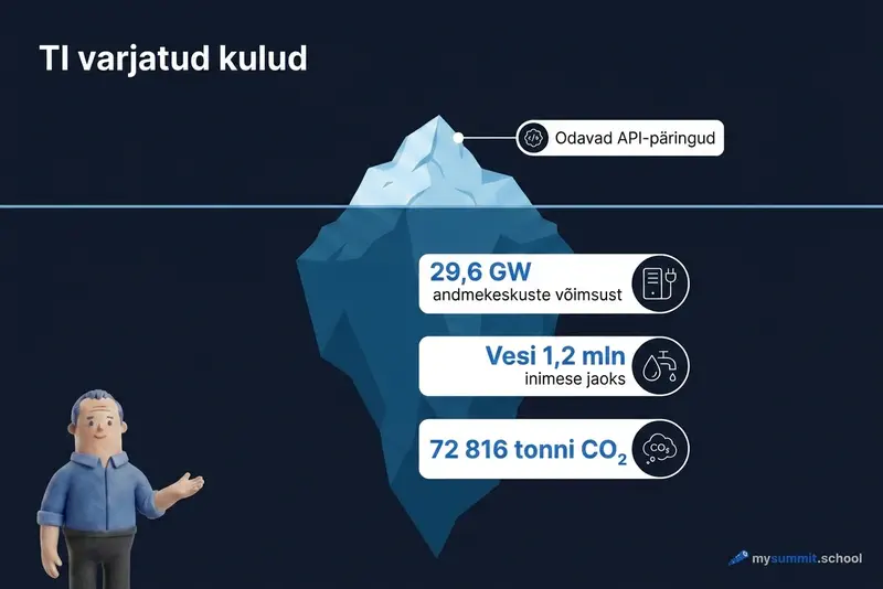 TI peidetud kulud: jäämägi