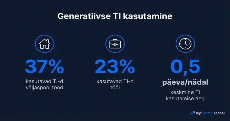 TI kasutamine kategooriate kaupa