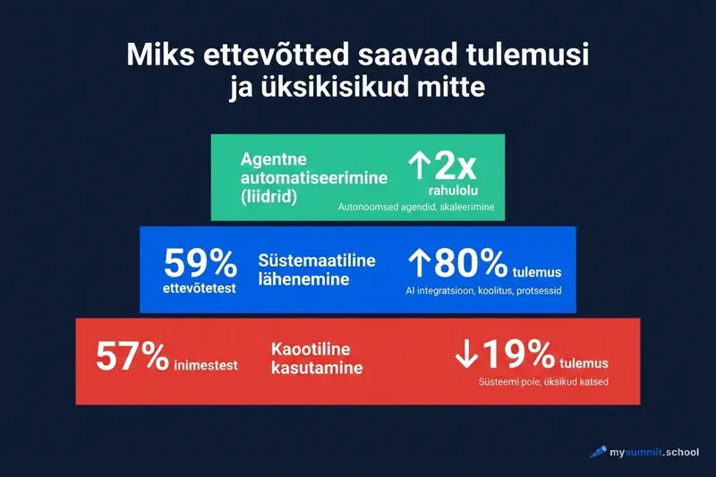 Miks korporatsioonid saavad tulemuse, aga üksikisikud mitte