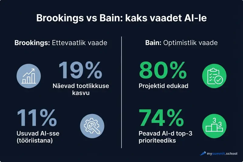 Brookings vs Bain: kaks vaadet AI-le