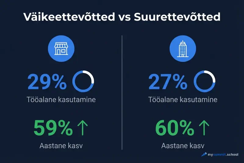 Väikeettevõtted vs suured ettevõtted