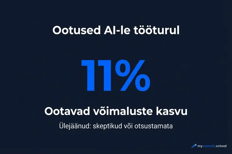 Ootused AI-le tööturul