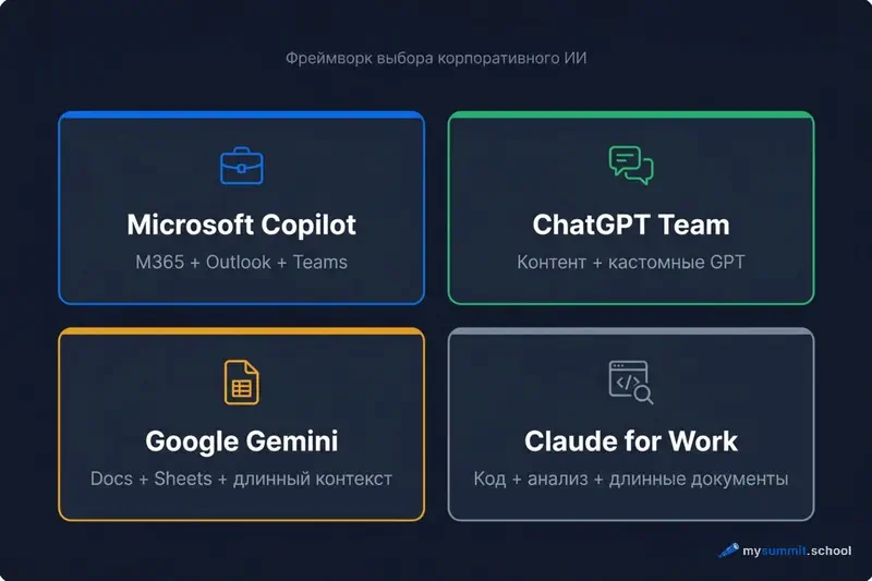 Korporatiivse TI-tööriista valiku raamistik