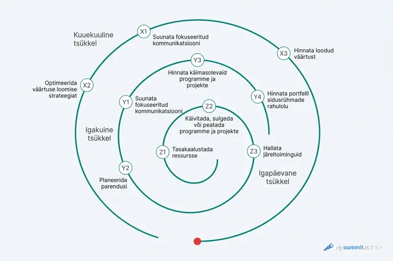 P5.expressi struktuur
