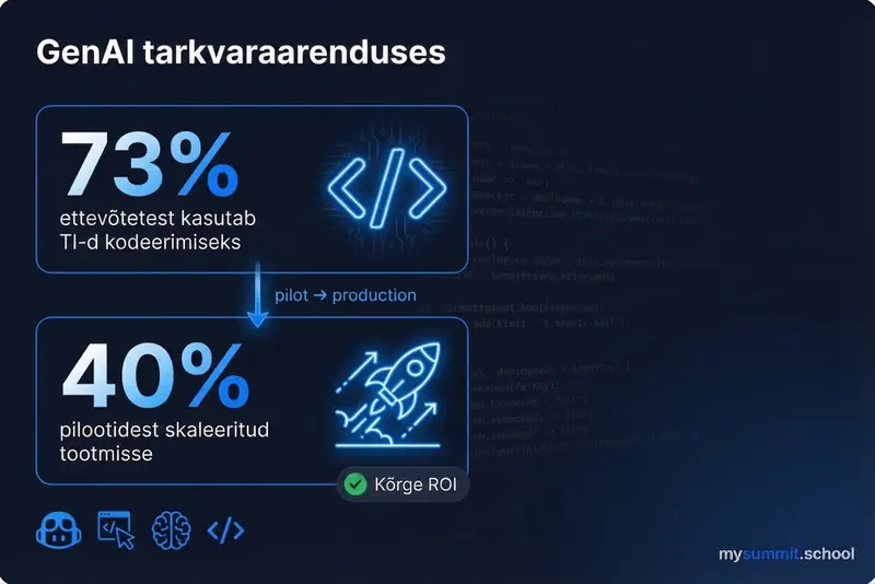 Generatiivne TI tarkvaraarenduses