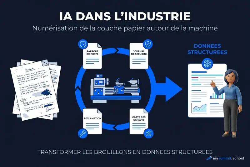 La couche de papier autour de la machine : l&rsquo;IA transforme les notes brutes en documents structurés sans piloter l&rsquo;équipement