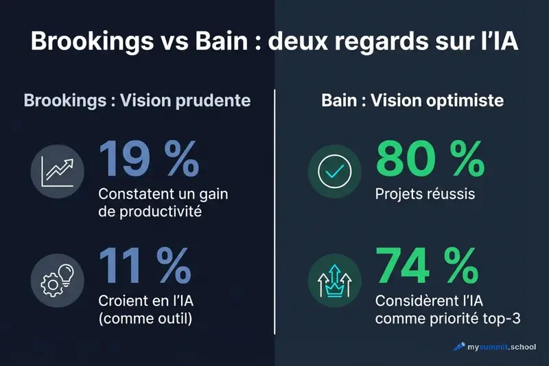 Brookings vs Bain : deux regards sur l&rsquo;IA
