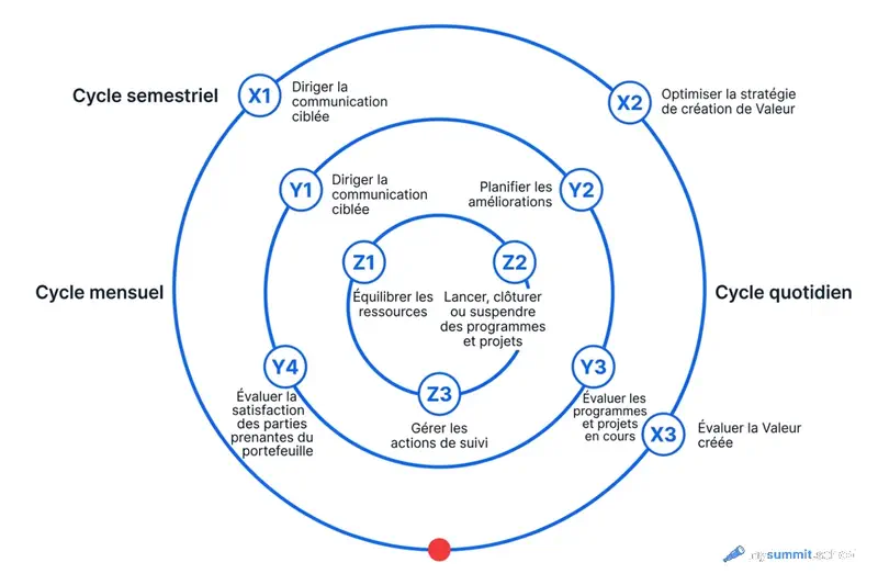 Structure de P5.express