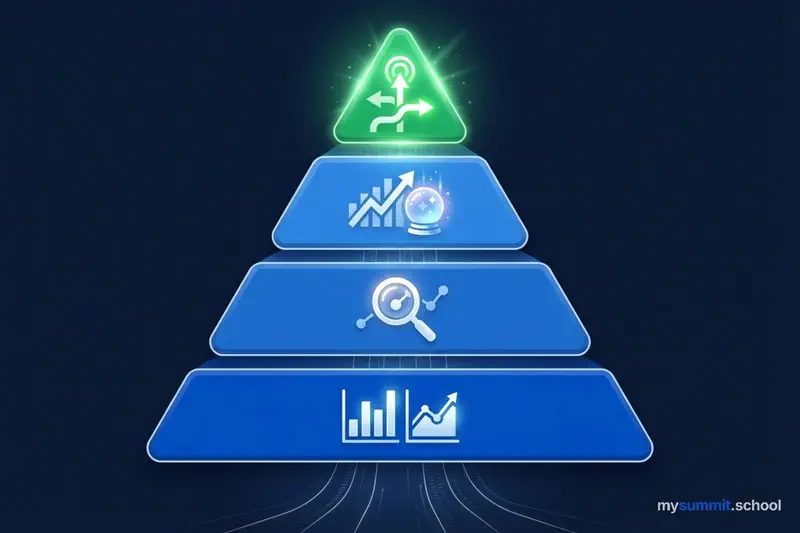 Четыре уровня визуализации данных