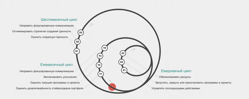 Структура P5.express