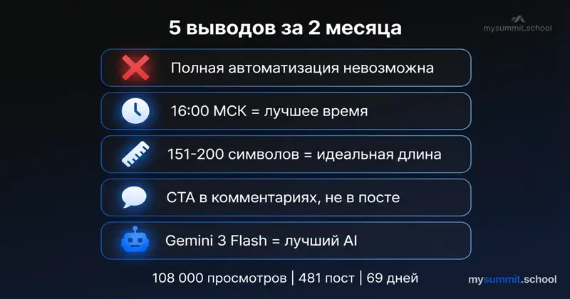Инфографика с 5 главными выводами эксперимента