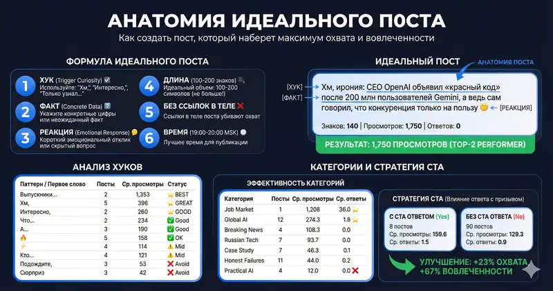 Формула успешного поста