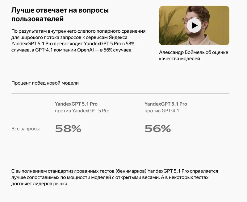 Сравнение YandexGPT с конкурентами
