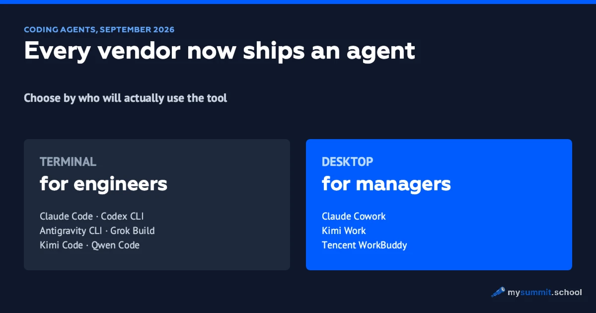 Coding Agents in 2026: Two Form Factors – Terminal and Desktop