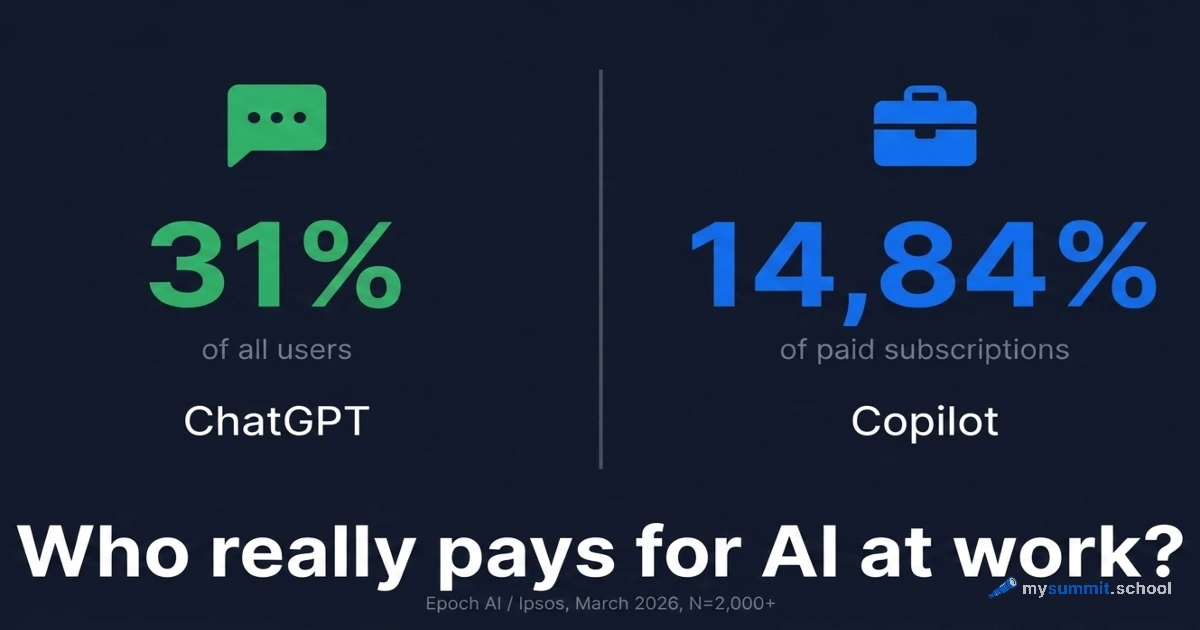 How Microsoft Quietly Won the Corporate AI Market: What It Means for Leaders