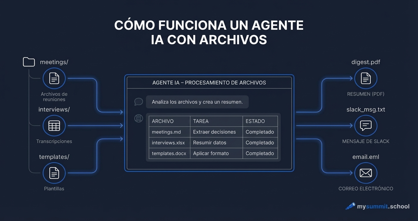 Claude Code cuesta 100 $/mes – OpenCode hace lo mismo gratis