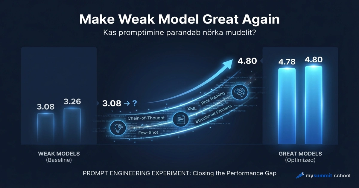 Make Weak Model Great Again: kas promptimine parandab nõrka mudelit?