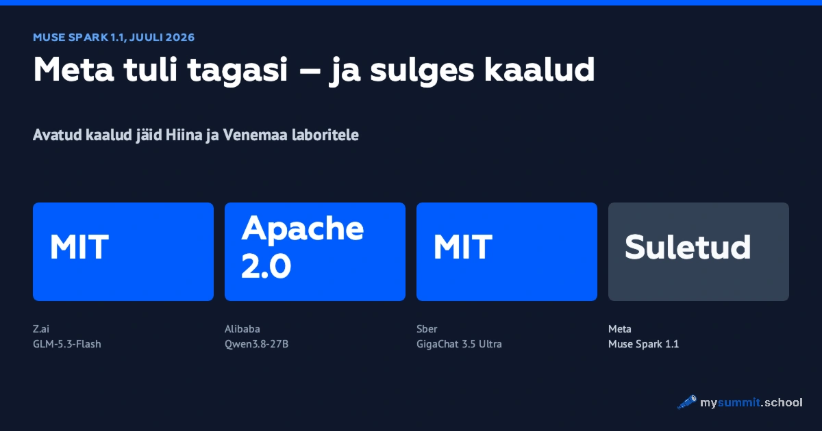 Meta Muse Spark – Meta esimene suletud mudel alates 2023. aastast