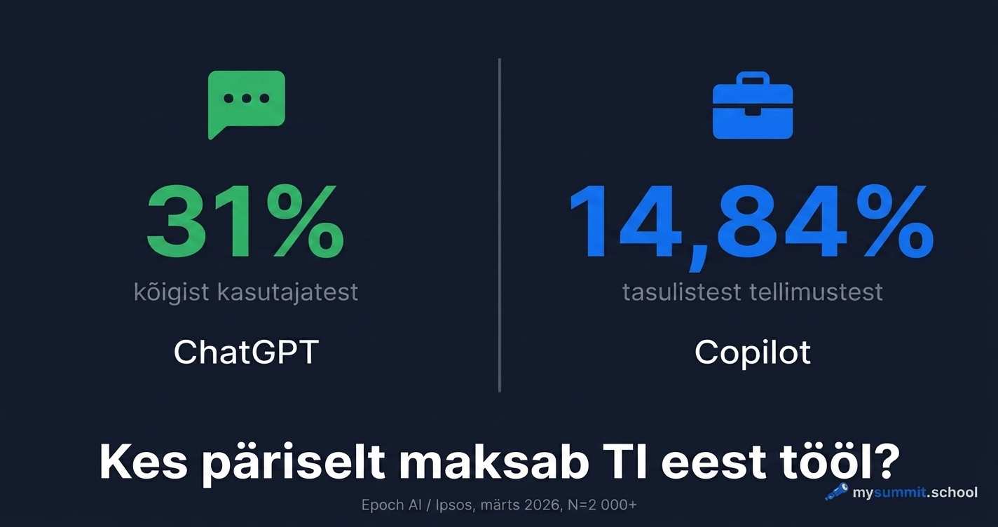 Kuidas Microsoft vaikselt võitis korporatiivse TI turu: mida see tähendab juhtidele