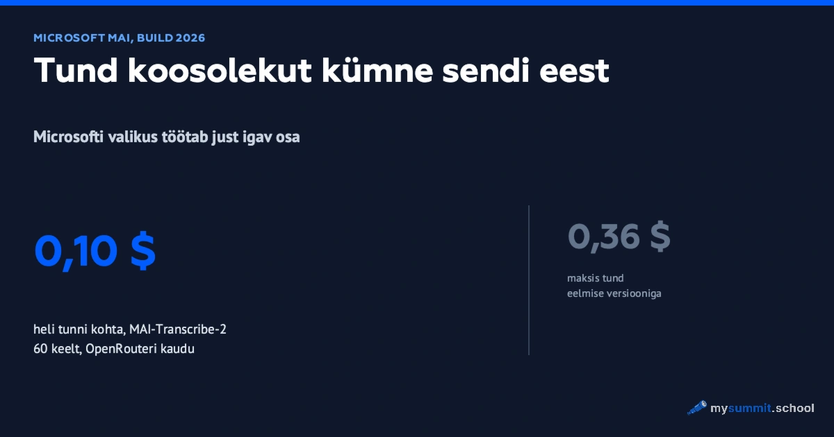 Microsofti MAI mudelid 2026. aastal: mida saab päriselt kasutada ja mis see maksab