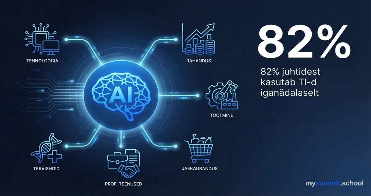82% juhtidest kasutab TI-d iganädalaselt: kuidas TI tungib tööstustesse – Whartoni 2025 raport