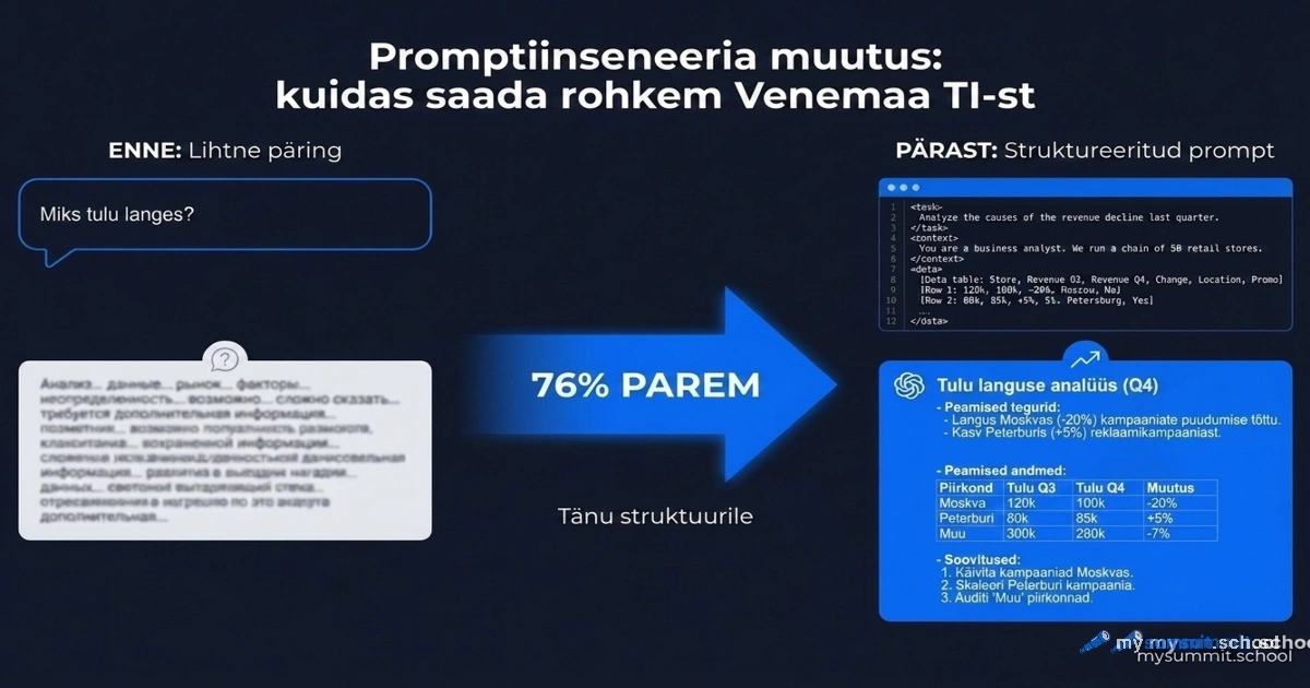 Kuidas YandexGPT-st maksimum kätte saada: mis töötab ja mis mitte