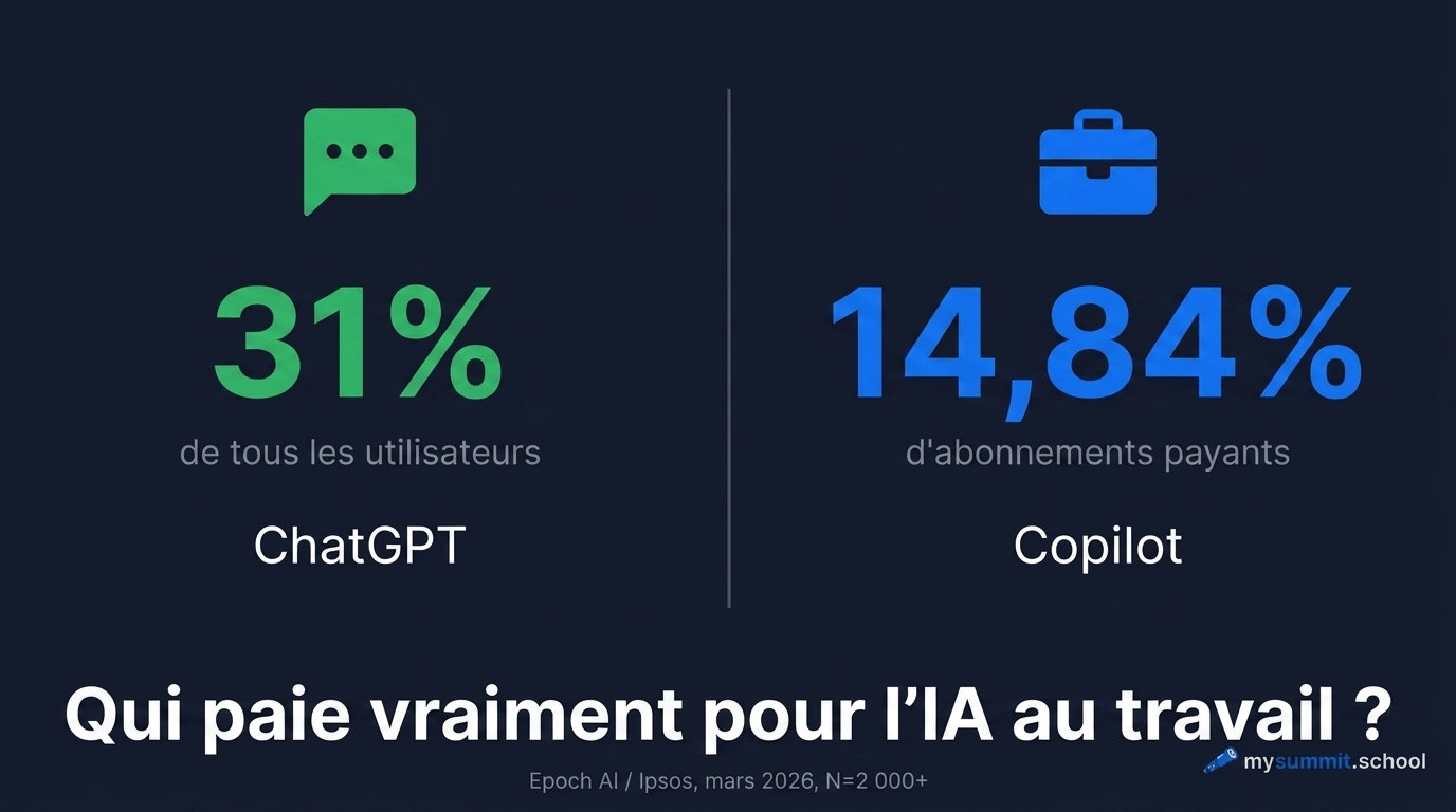 Comment Microsoft a silencieusement gagné le marché de l'IA en entreprise