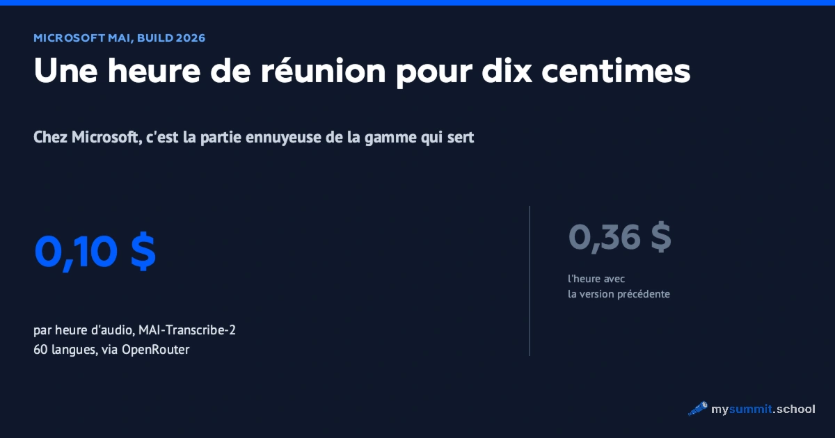 Les modèles Microsoft MAI en 2026 : ce qui est vraiment accessible, et à quel prix