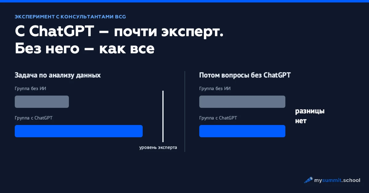 ИИ как экзоскелет: сотрудник справился, но не научился